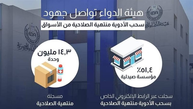 إعلان هيئة الدواء،
