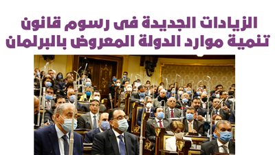 الزيادات الجديدة فى رسوم قانون تنمية موارد الدولة المعروض بالبرلمان | إنفوجراف