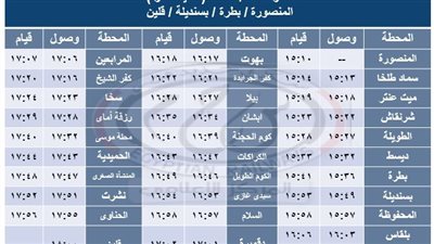 السكك الحديد تشغل خدمة جديدة على خط المنصورة- شربين- قلين