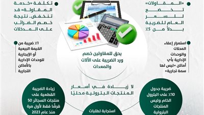 تعديلات محدودة في ضريبة القيمة المضافة (إنفوجراف)