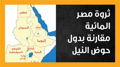 ثروة مصر المائية مقارنة بدول حوض النيل (إنفوجراف)