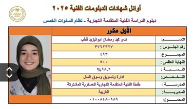 ندى محمد الأولى على الجمهورية في دبلوم التعليم التجاري: أحلم بكلية التجارة وأشكر والدتي 