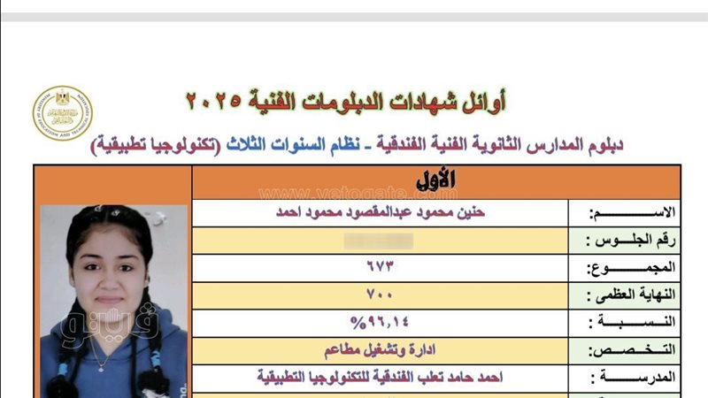 أوائل شهادات الدبلومات