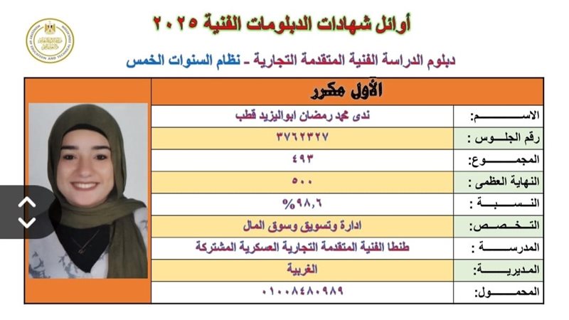 ندى محمد.. الأولى