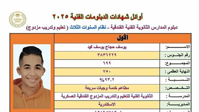 يوسف حجاج الأول على نظام الدبلومات المزدوج بالإسكندرية: أحلم بكلية السياحة والفنادق