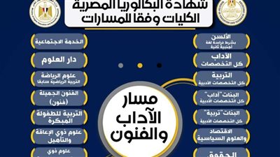 نائب يسأل الحكومة: هل نظام البكالوريا اختياري أم إجباري؟