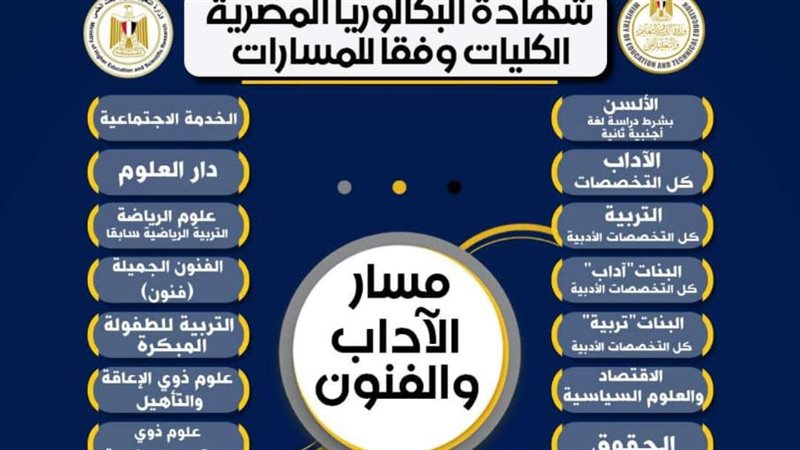 تفاصيل نظام البكالوريا