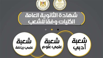 الكليات والتخصصات الجامعية المتاحة للشعب المختلفة في الثانوية العامة
