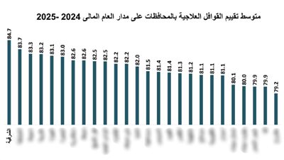 صحة الشرقية تحصل على المركز الأول في خدمات القوافل الطبية 