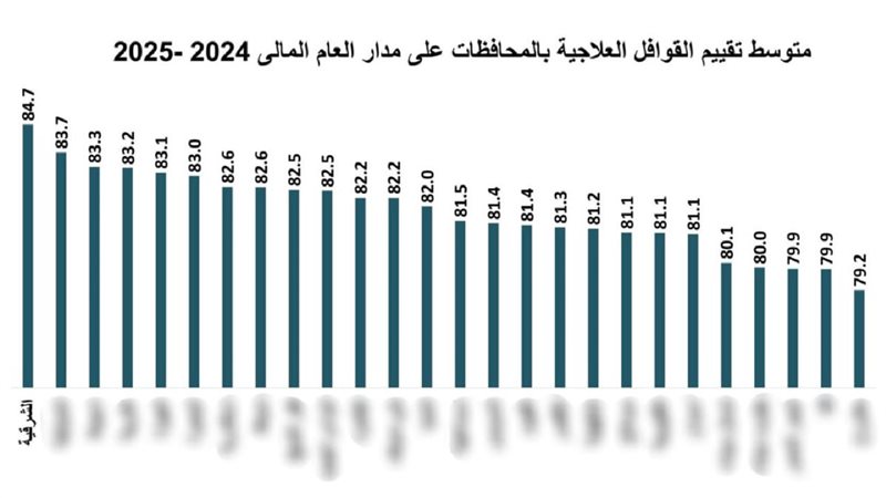 حصول صحة الشرقية