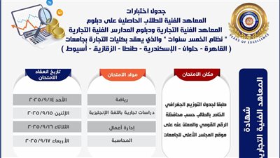 قبل انطلاق الاختبارات، كليات تقبل طلاب دبلوم تجارة نظام 3 و5 سنوات