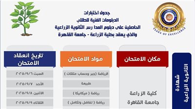 قبل انطلاق الاختبارات، كليات تقبل طلاب دبلوم الزراعة نظام 3 سنوات