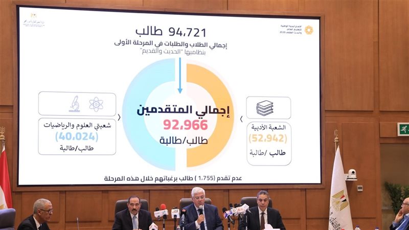 تنسيق الجامعات 2025،