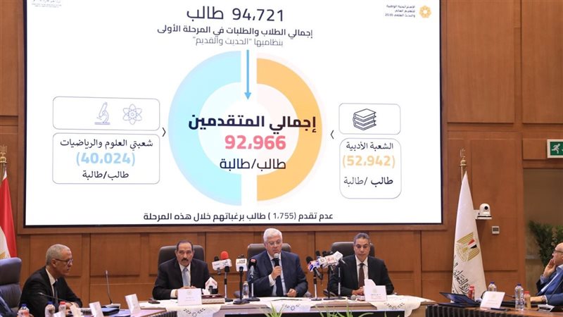 تنسيق الجامعات 2025،