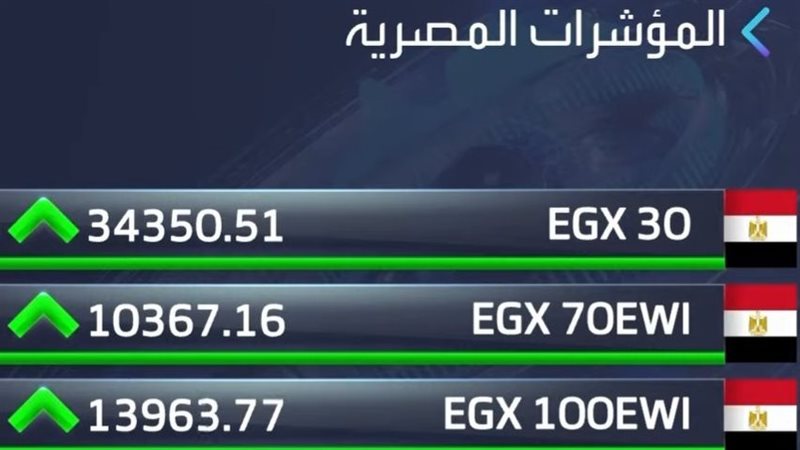 مؤشرات البورصة، فيتو