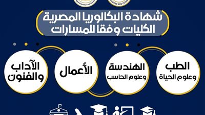 تفاصيل الكليات والتخصصات الجامعية المتاحة للمسارات المختلفة في نظامي البكالوريا الجديد والثانوية العامة