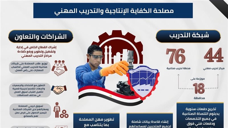 انشطة مصلحة الكفاية