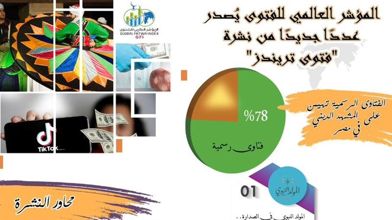 المؤشر العالمي للفتوى