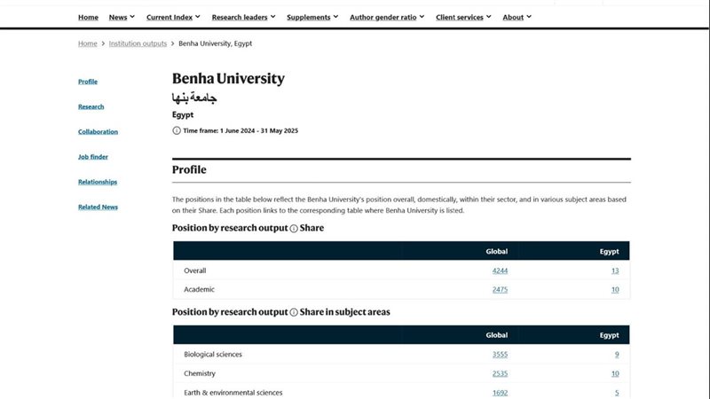 جامعة بنها، فيتو