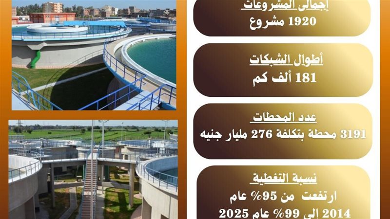 مشروعات 
