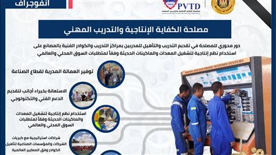الكفاية الإنتاجية تواصل تأهيل الكوادر الصناعية لتلبية احتياجات السوق