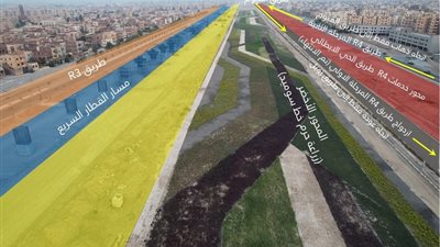 جهاز حدائق أكتوبر: الانتهاء من مشروع تطوير طريق R4 يناير 2026