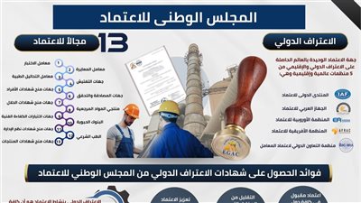  تعرف على دور وخدمات المجلس الوطني للاعتماد 