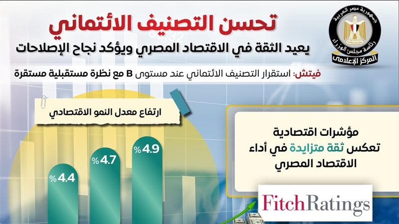 التصنيف الائتماني