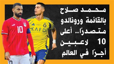 محمد صلاح بالقائمة ورونالدو متصدرًا.. أعلى 10 لاعبين أجرًا في العالم (إنفوجراف)