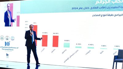 صندوق مكافحة الإدمان: 500 ألف حالة وفاة في العالم بسبب المخدرات.. واحد من كل 12 مريضا يتاح لهم الحصول على خدمات العلاج.. والمواد الاصطناعية سم قاتل