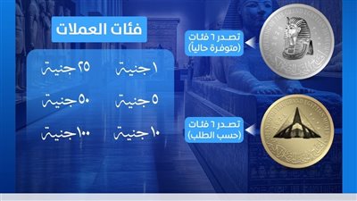 سك العملة توفر 6 فئات معدنية احتفالًا بافتتاح المتحف المصري الكبير 