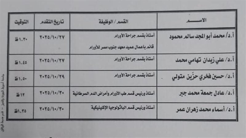 قائمة المتقدمين للمعهد