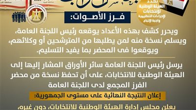 وزارة الشئون النيابية تنشر إنفوجرافات عن فرز الأصوات وإعلان نتيجة انتخابات النواب