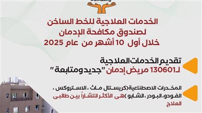 جهود صندوق مكافحة الإدمان في تقديم الخدمات العلاجية المجانية للمرضى خلال 10 أشهر (إنفو جراف)