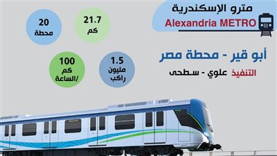 هيئة الأنفاق تكشف مزايا مترو الإسكندرية الجديد (انفوجراف)