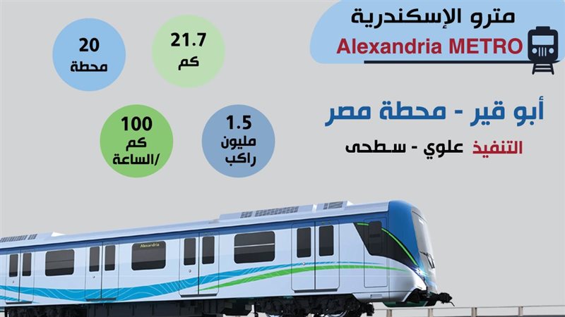 مترو الاسكندرية 