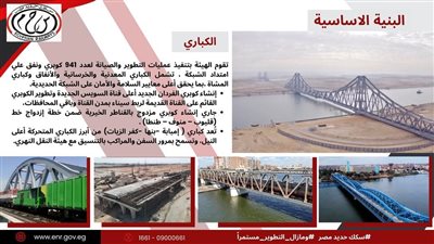 السكك الحديدية تكشف تفاصيل تطوير 941 كوبري ونفقا