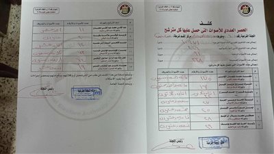 انتخابات مجلس النواب 2025، نتائج الحصر العددي للجنة مدرسة محمود خاطر بعين شمس