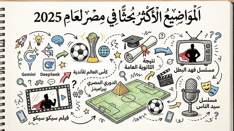 مواضيع Google الاكثر