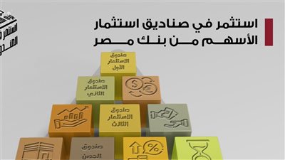 بنك مصر يعزز فرص الاستثمار لعملائه ويقدم مزايا تنافسية 