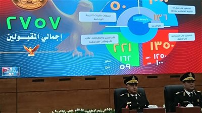 بإجمالي 2757 طالب، مساعد وزير الداخلية يعلن مراحل اختيار المقبولين في كلية الشرطة (صور) 