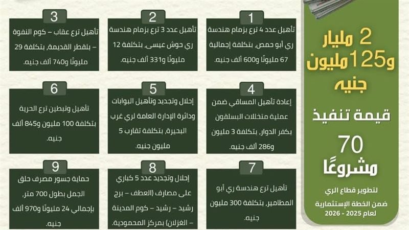 تنفيذ 70 مشروعا خاص