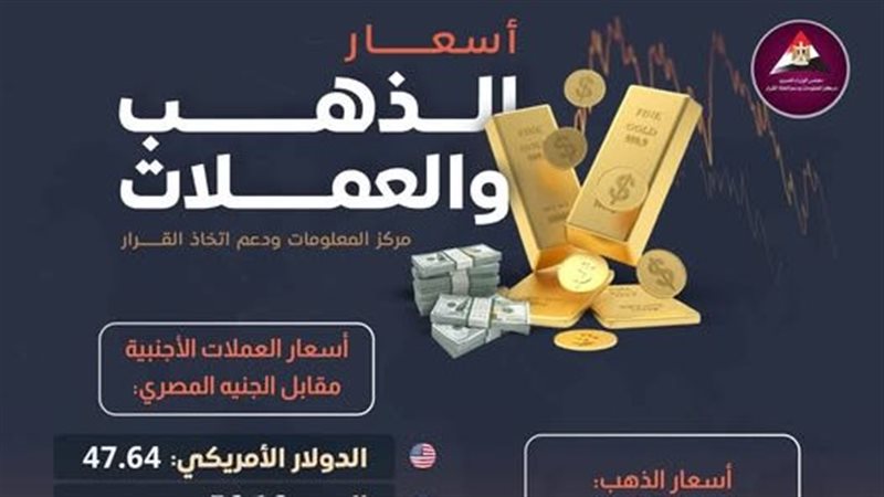 أسعار العملات الأجنبية