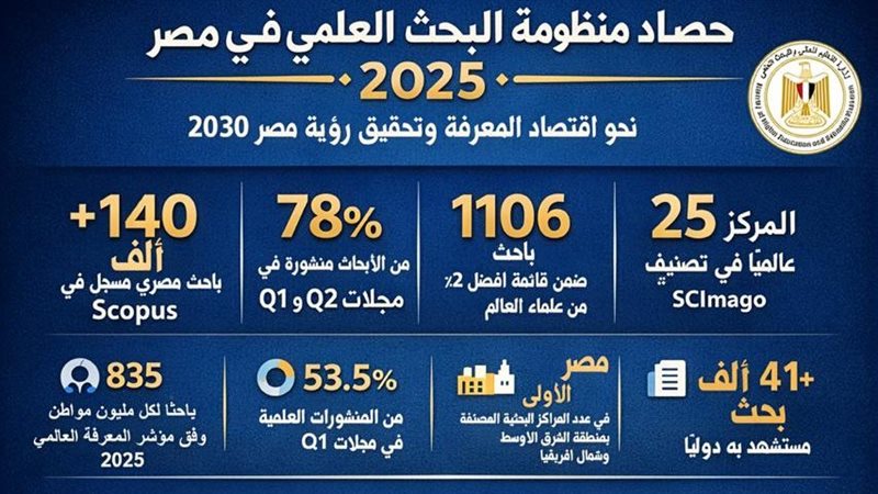 التعليم العالي والبحث