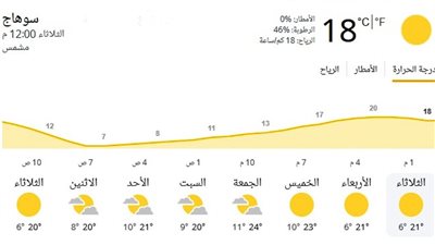 رفع درجة الاستعداد لمواجهة تقلبات الطقس بسوهاج