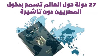 27 دولة حول العالم تسمح بدخول المصريين دون تأشيرة |انفوجراف