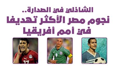 الشاذلي في الصدارة.. نجوم مصر الأكثر تهديفا في أمم أفريقيا | إنفوجراف
