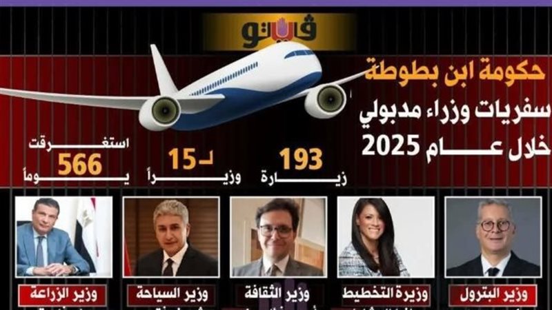 ملف فيتو عن سفريات