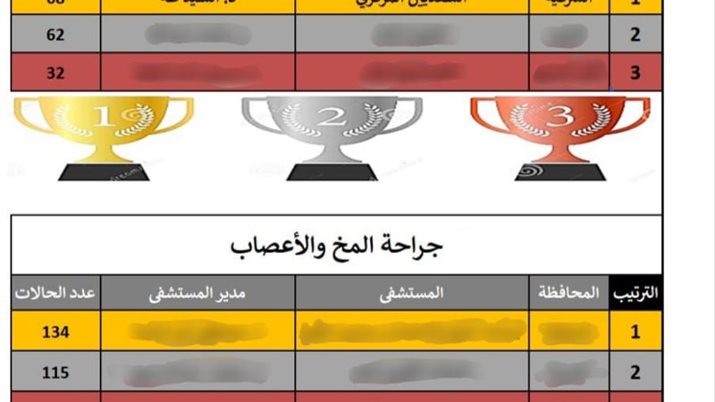 صحة الشرقية مستشفى