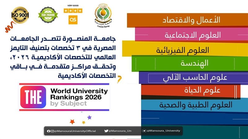 جامعة المنصورة، فيتو